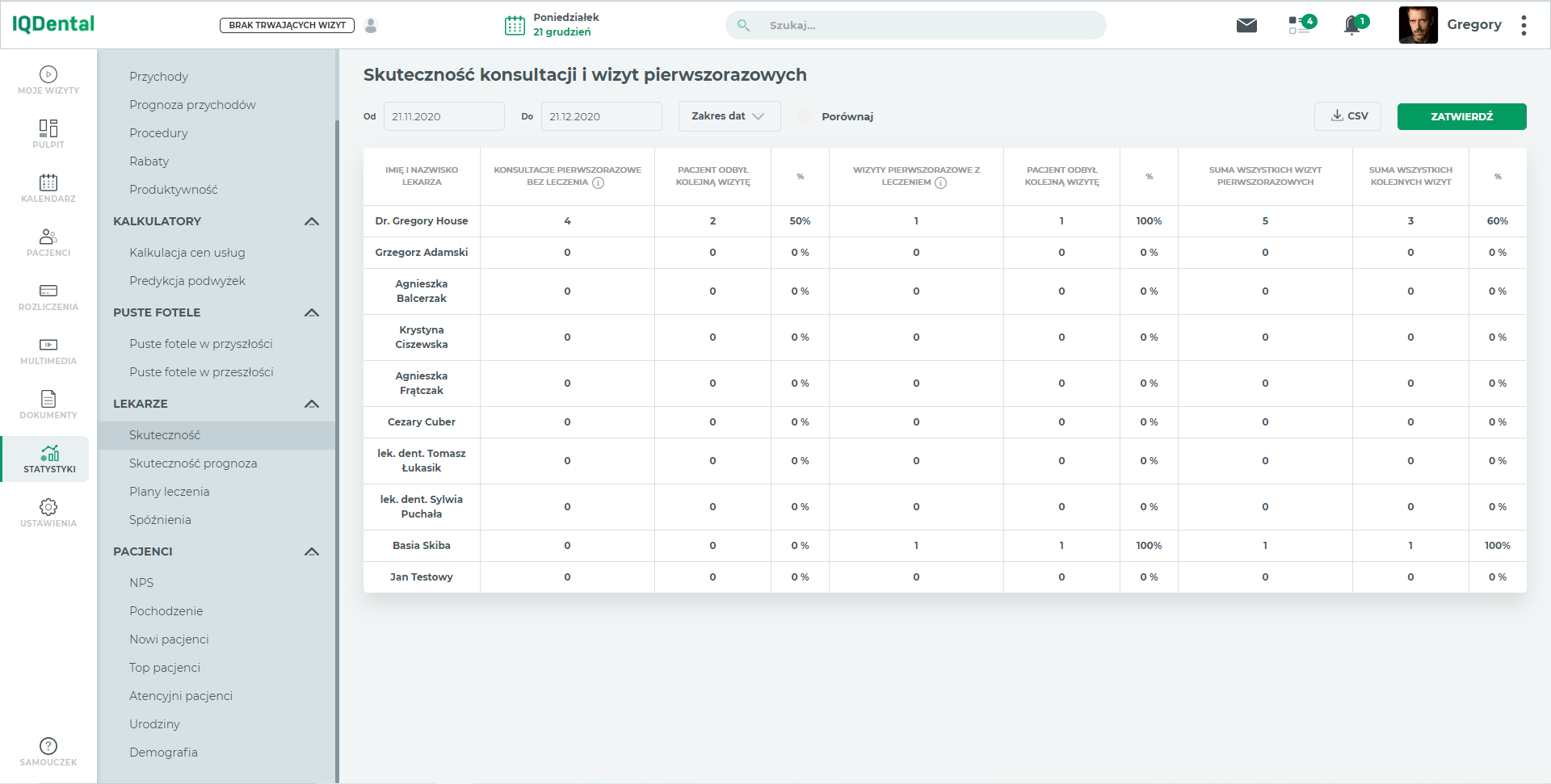Statystyka mierząca skuteczność konsultacji i wizyt pierwszorazowych - IQ Dental 